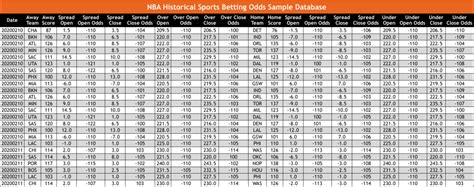nba betting statistics|NBA Database: Basketball Betting Data .